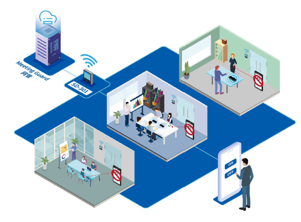 智信天一ZXTYSD-300錄音屏蔽系統(tǒng)